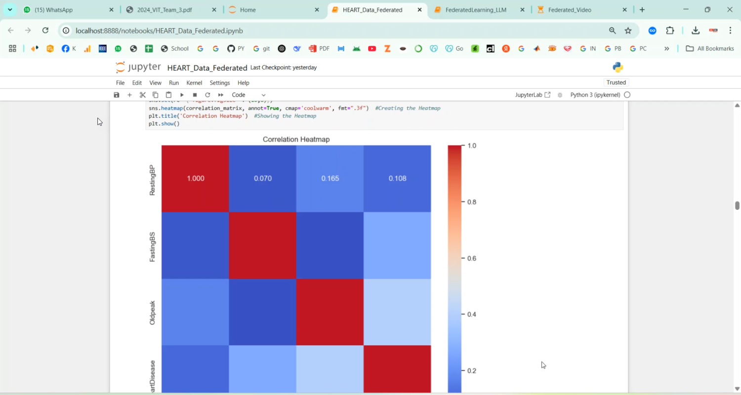 Heart Disease Federated Prediction in Python Projects