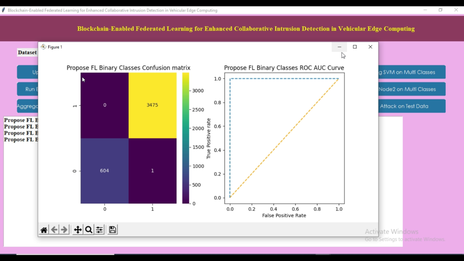 Blockchain Intrusion Detection Vehicular in Python Projects