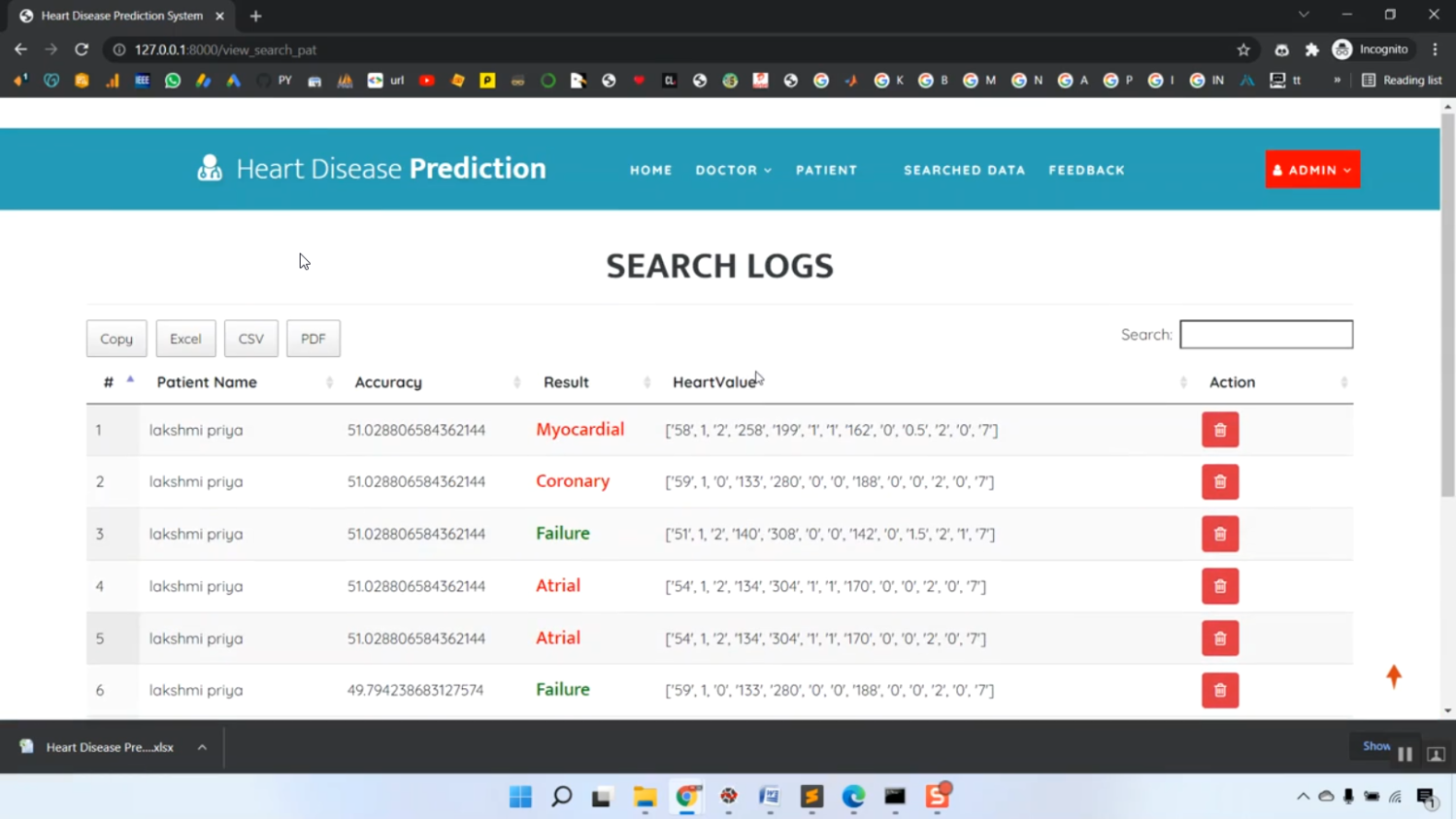Cardiac Heart Disease Prediction in Python Projects
