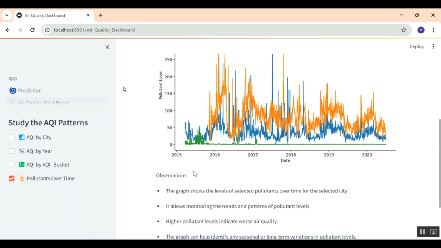 Air Quality Streamlit Application in Python Projects