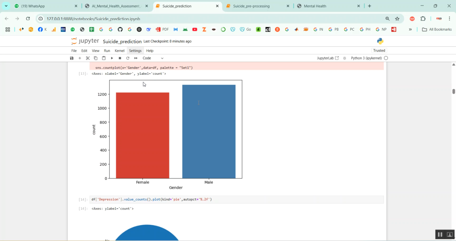 Mental Health Assessment and Suicide Prevention in Python Projects