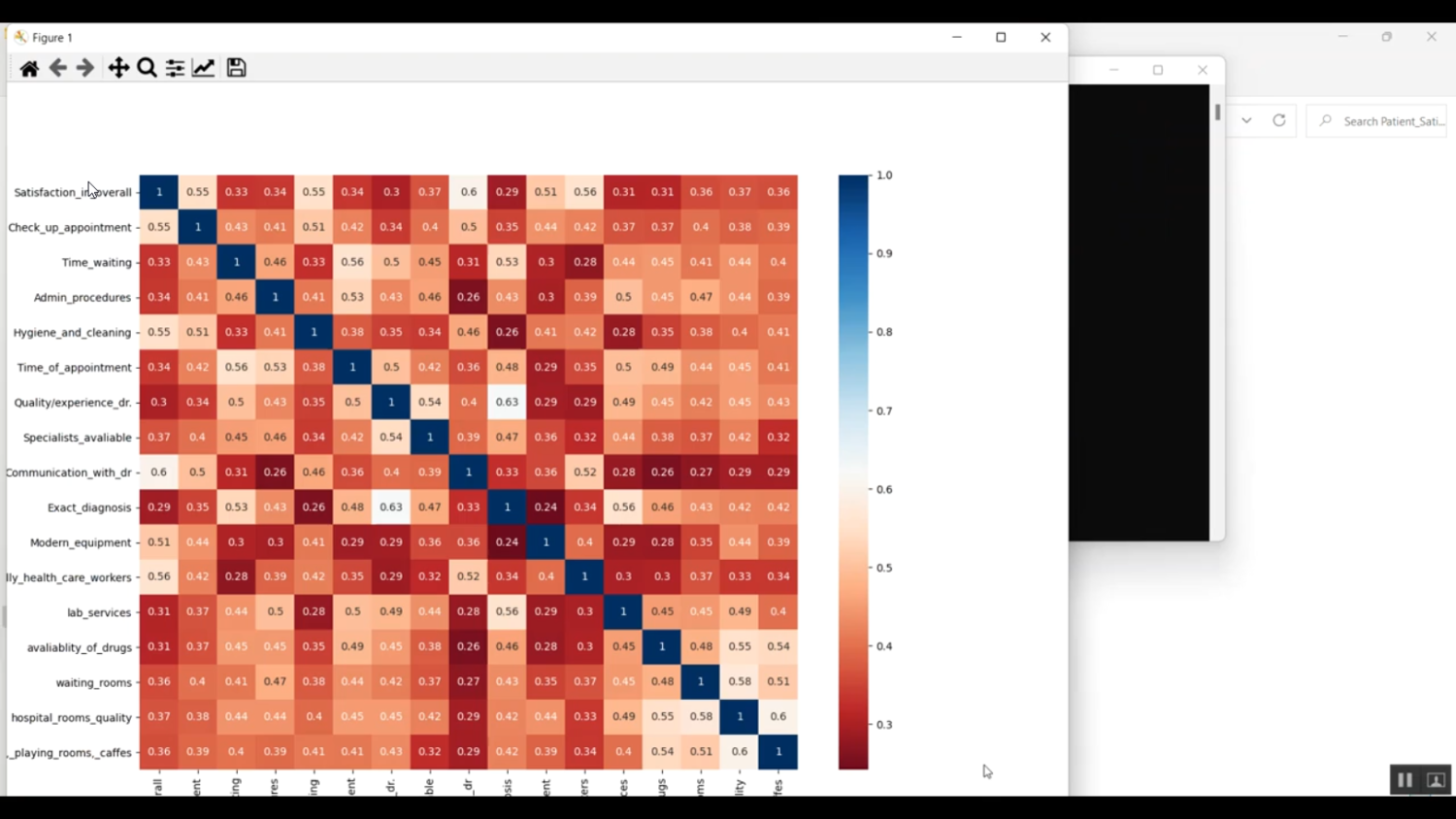 Patient Satisfaction ML Classification in Python Projects