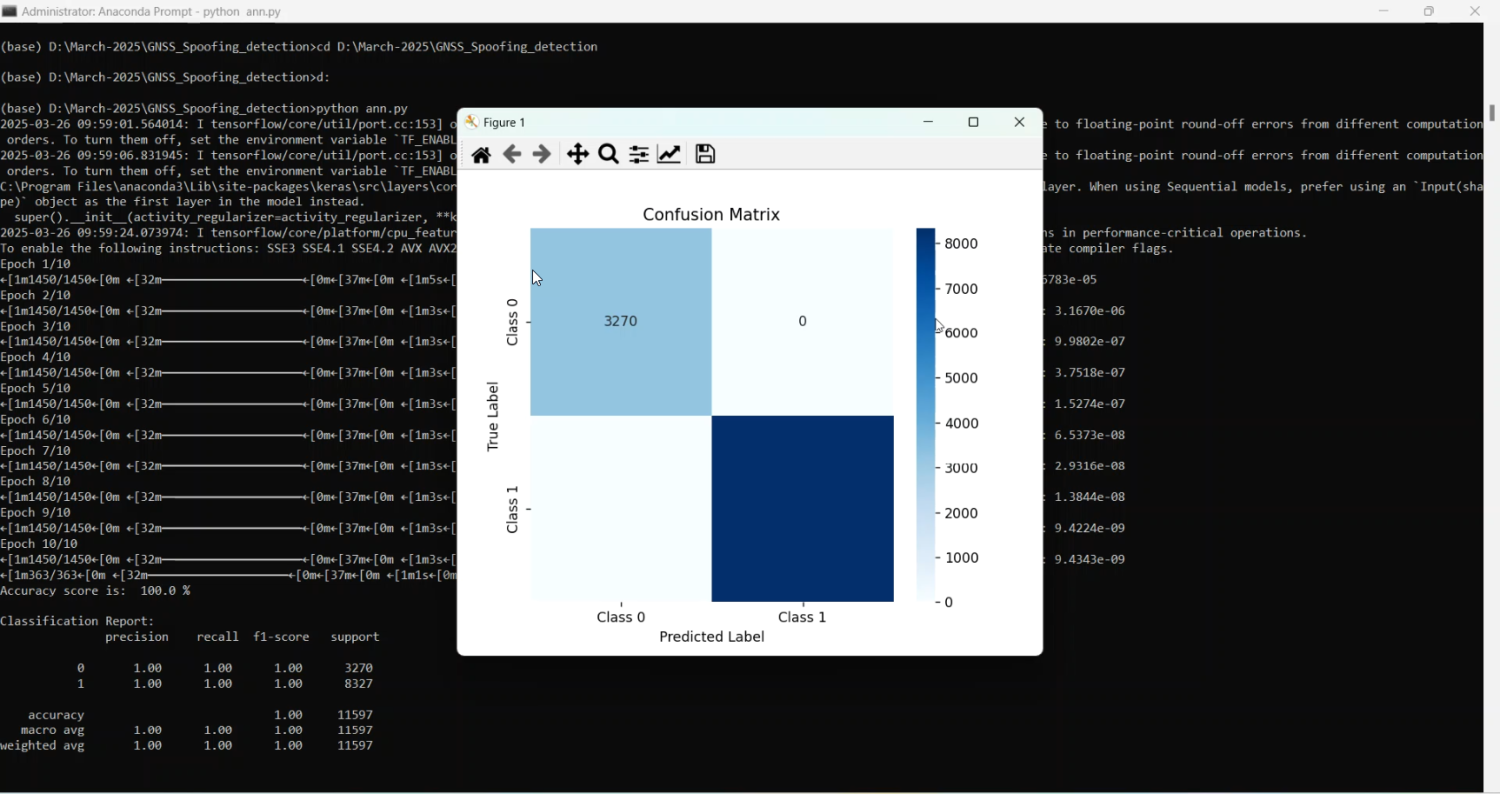 GNSS Spoofing Detection in Python Projects
