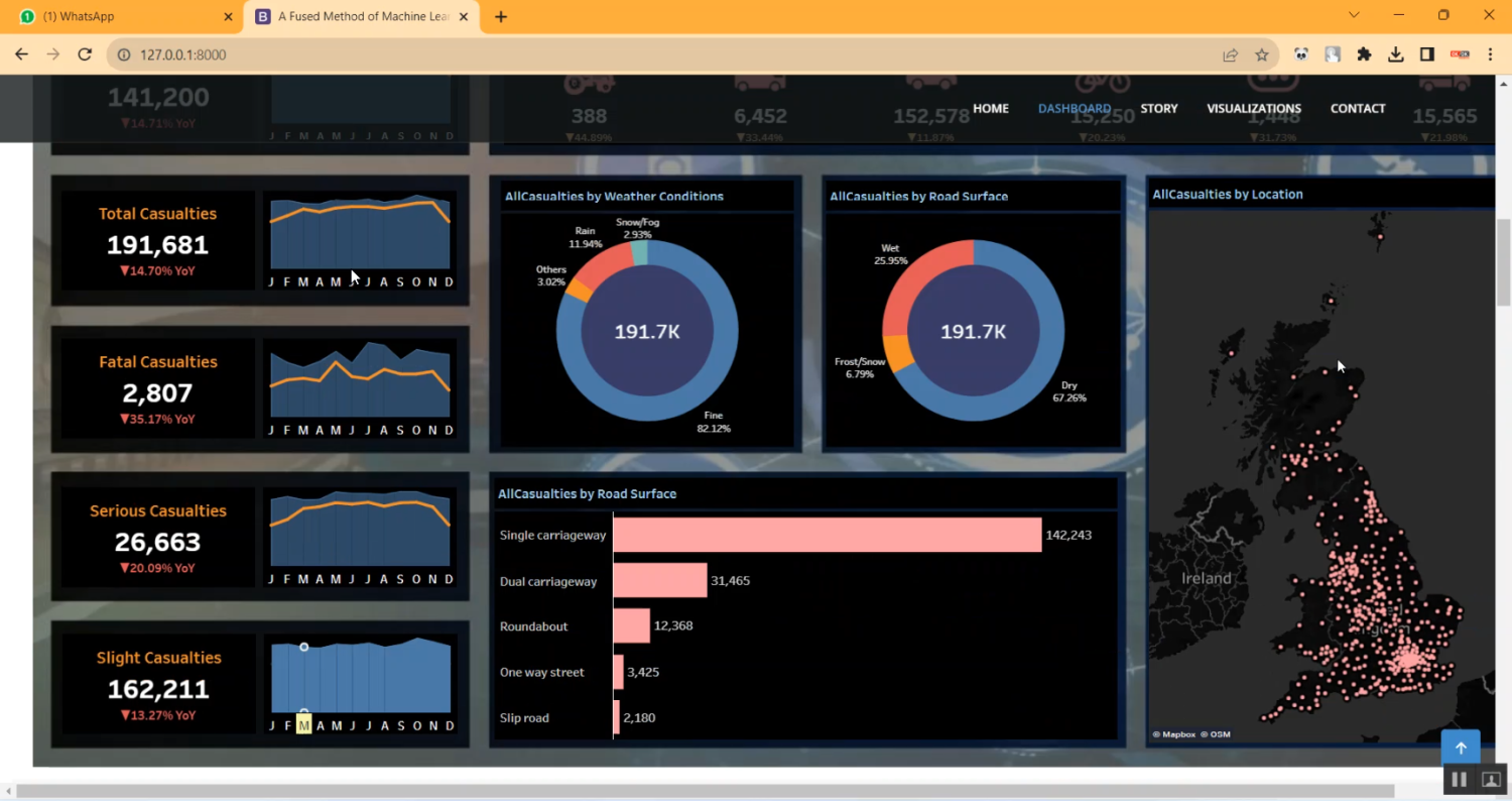 Road Accidents Prediction Flask in Python Projects