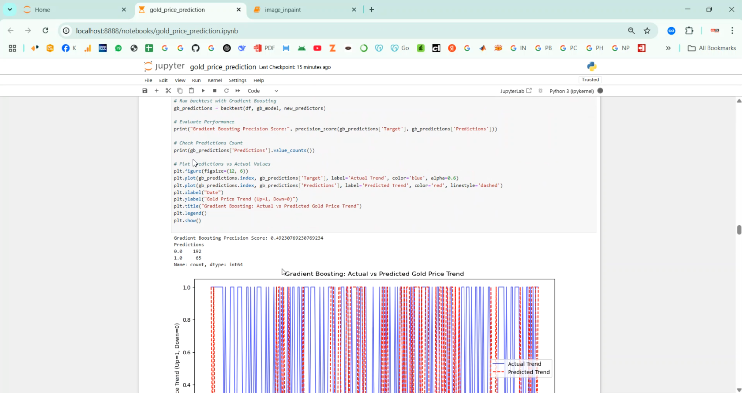Gold Price Prediction in Python Projects