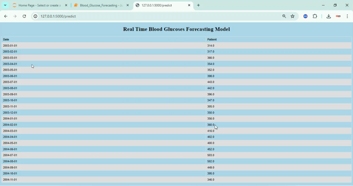 Blood Glucose Forecasting in Python Projects