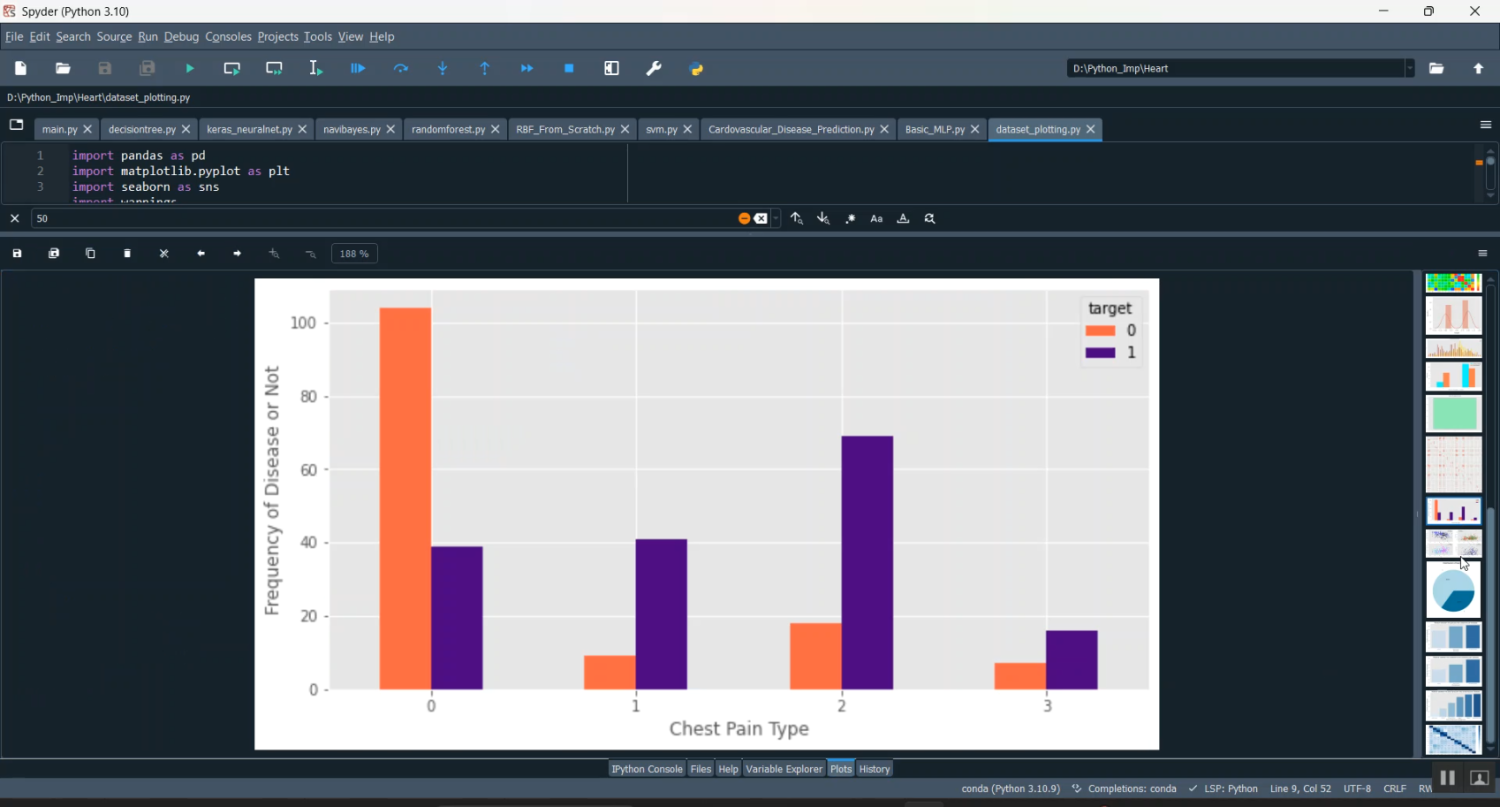 Heart Disease ML Classification in Python Projects