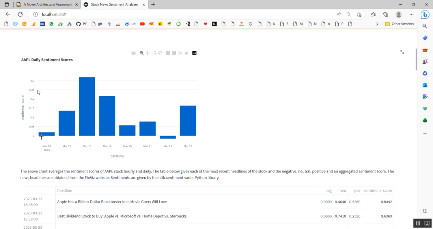 Stock Price ARIMA Train Model in Python Projects