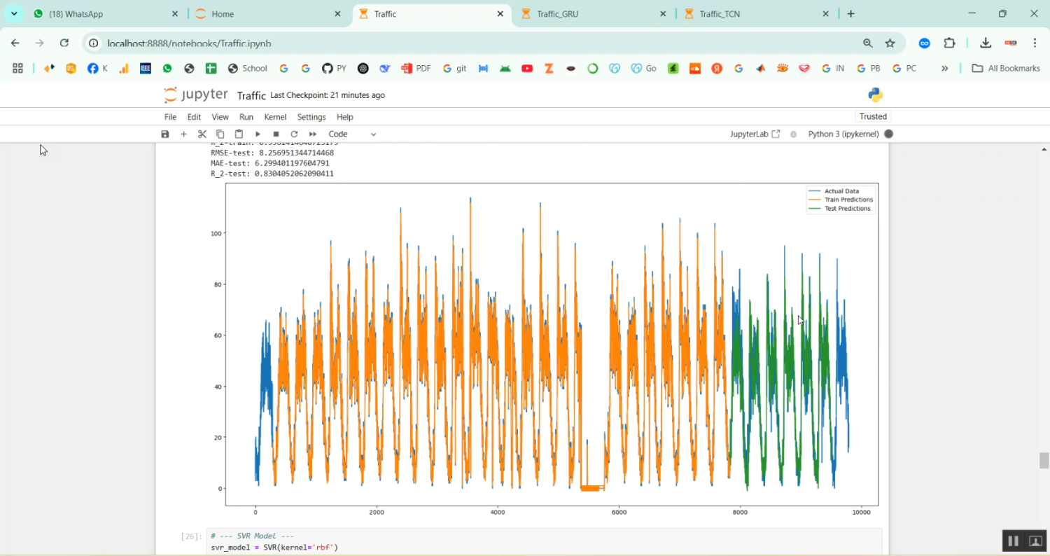 Ceemdan and Attention Mechanism Network Traffic Prediction in Python Projects