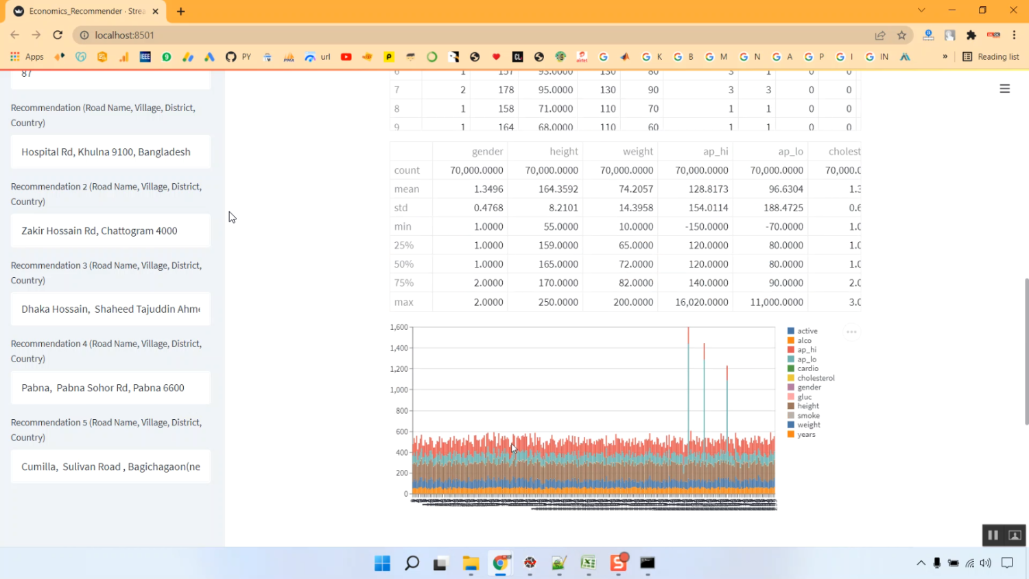 Economic Based Hospital Recommendation in Python Projects