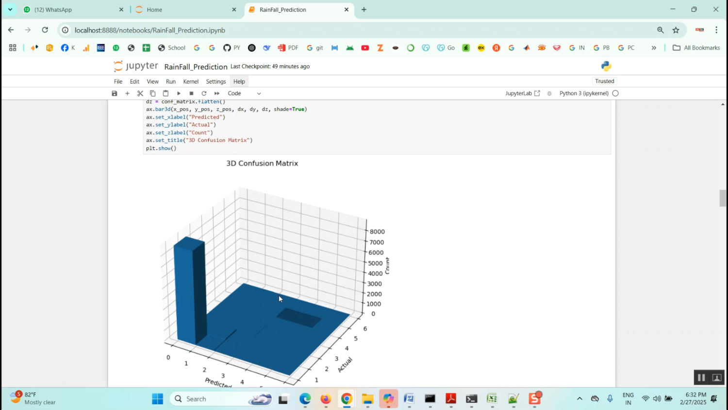 Rain Fall Prediction System in Python Projects