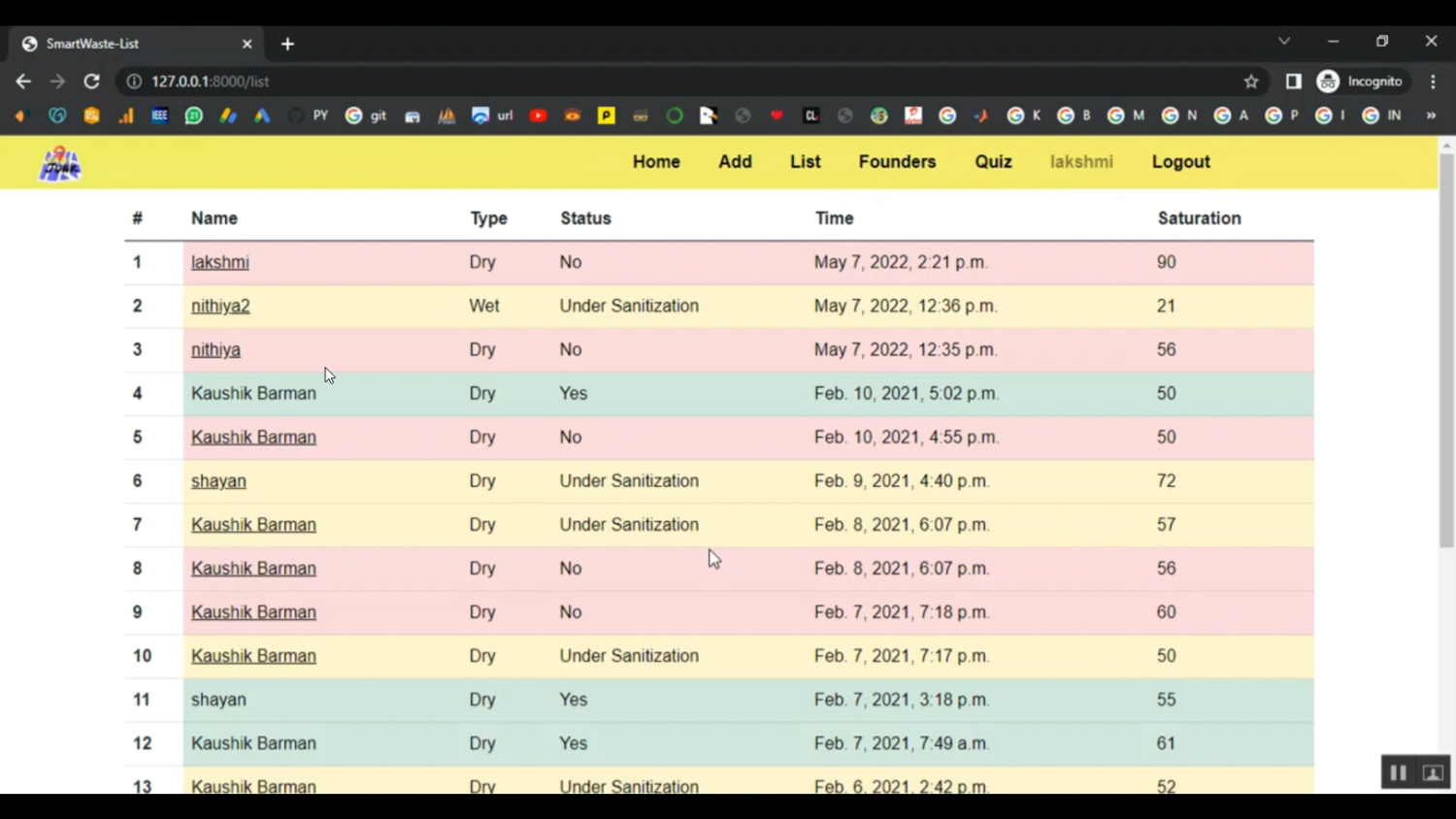Smart Wastage System Flask App in Python Projects