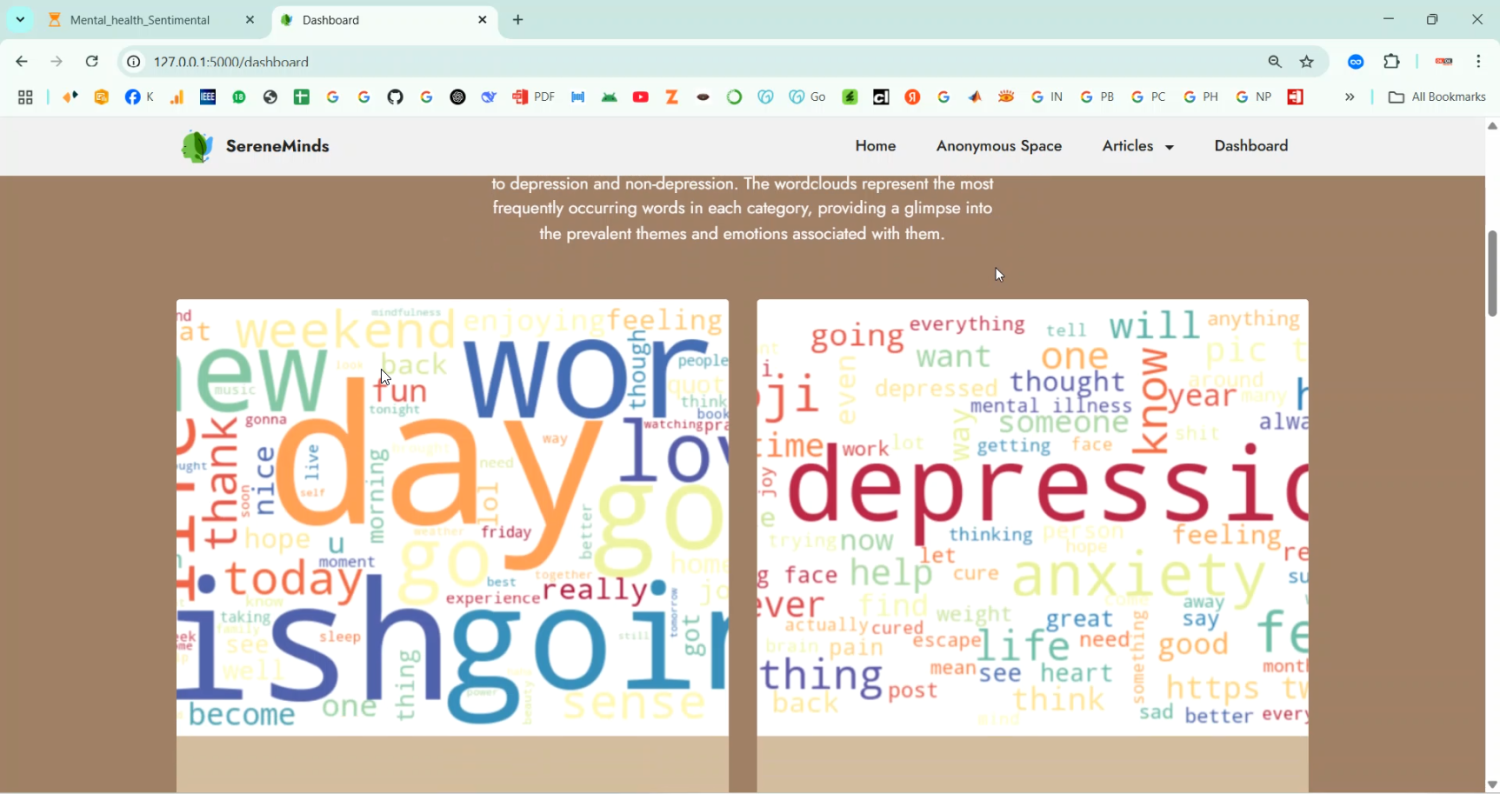 Mental Health Sentimental in Python Projects