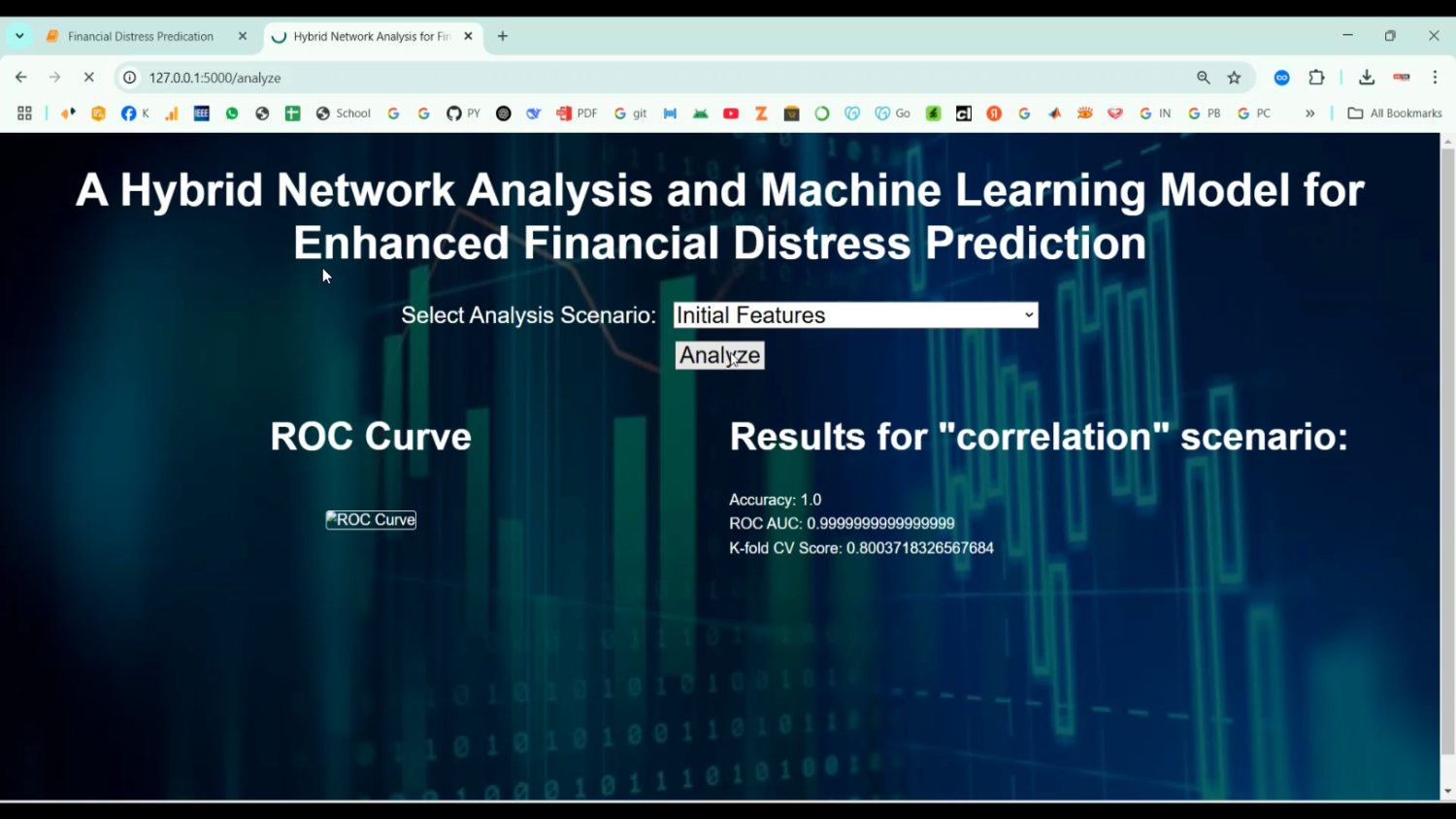 Financial Distress Predication in Python Projects