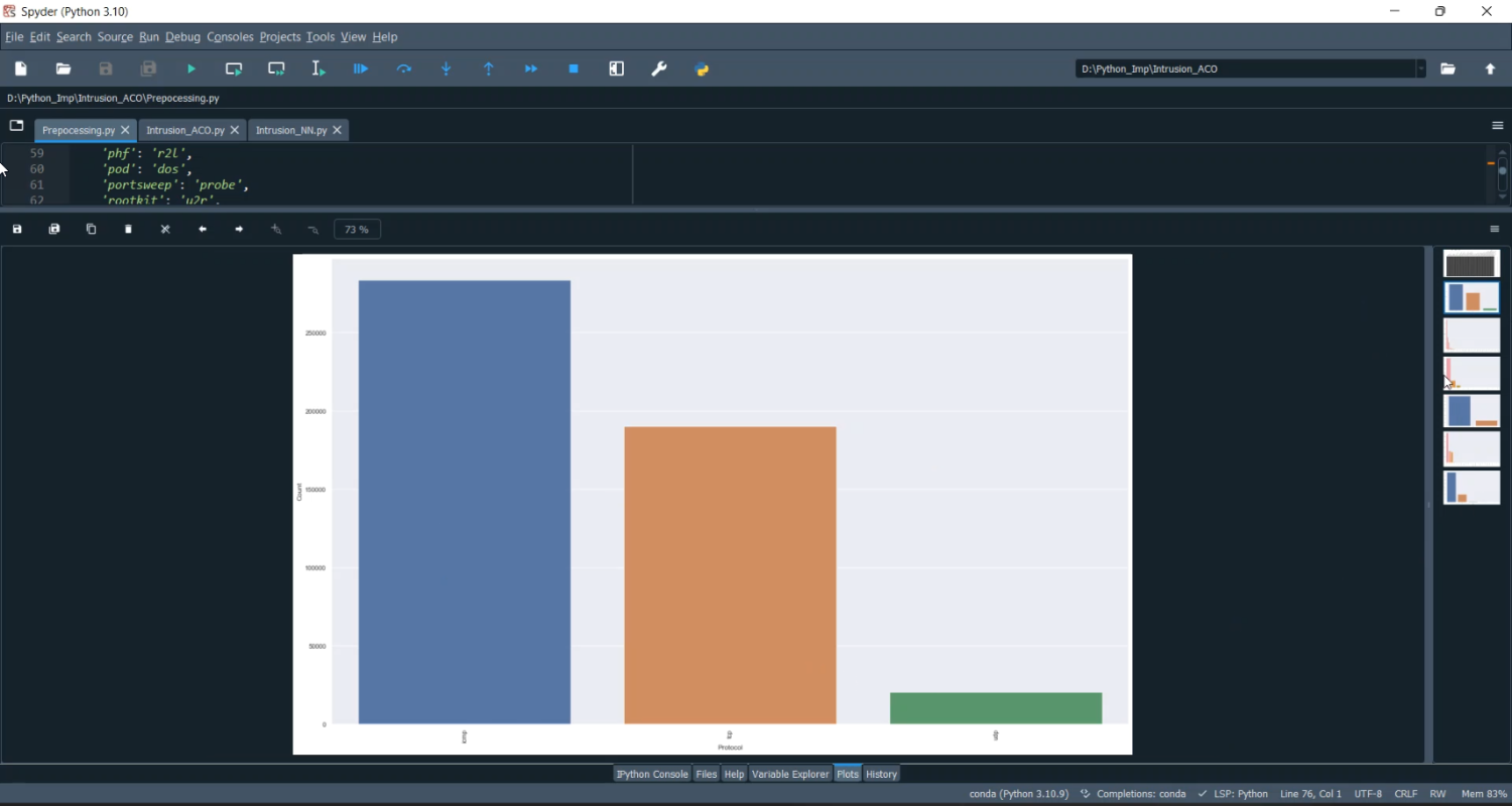 Intrusion Detection Train ACO in Python Projects