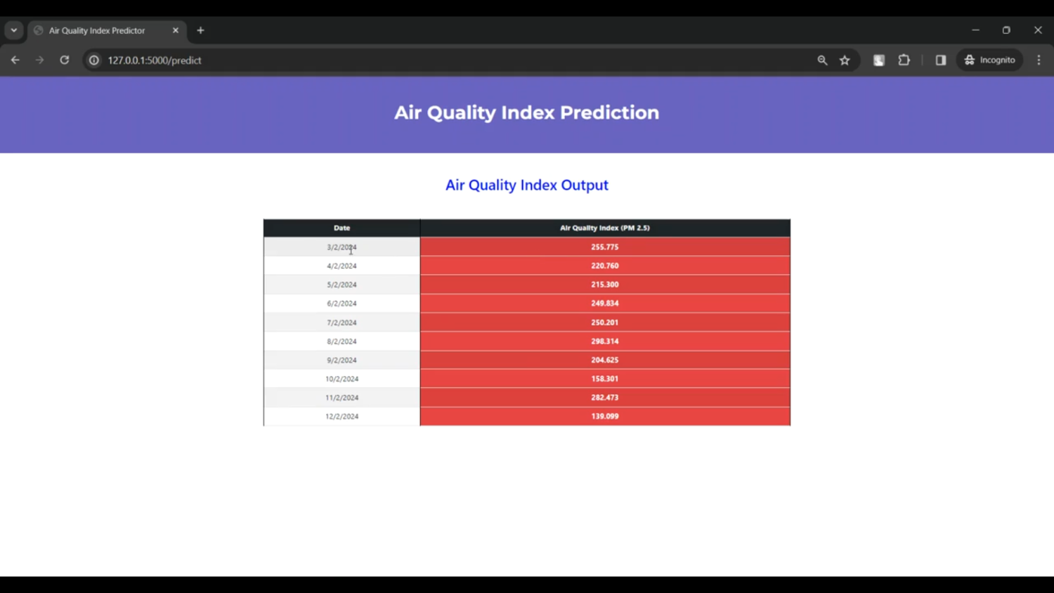 Air Quality Index Prediction Flask in Python Projects