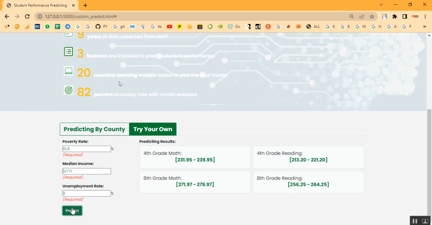 Multinational Student Performance in Python Projects