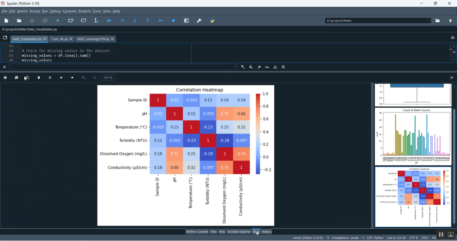 Water Quality Prediction Flask App in Python Projects