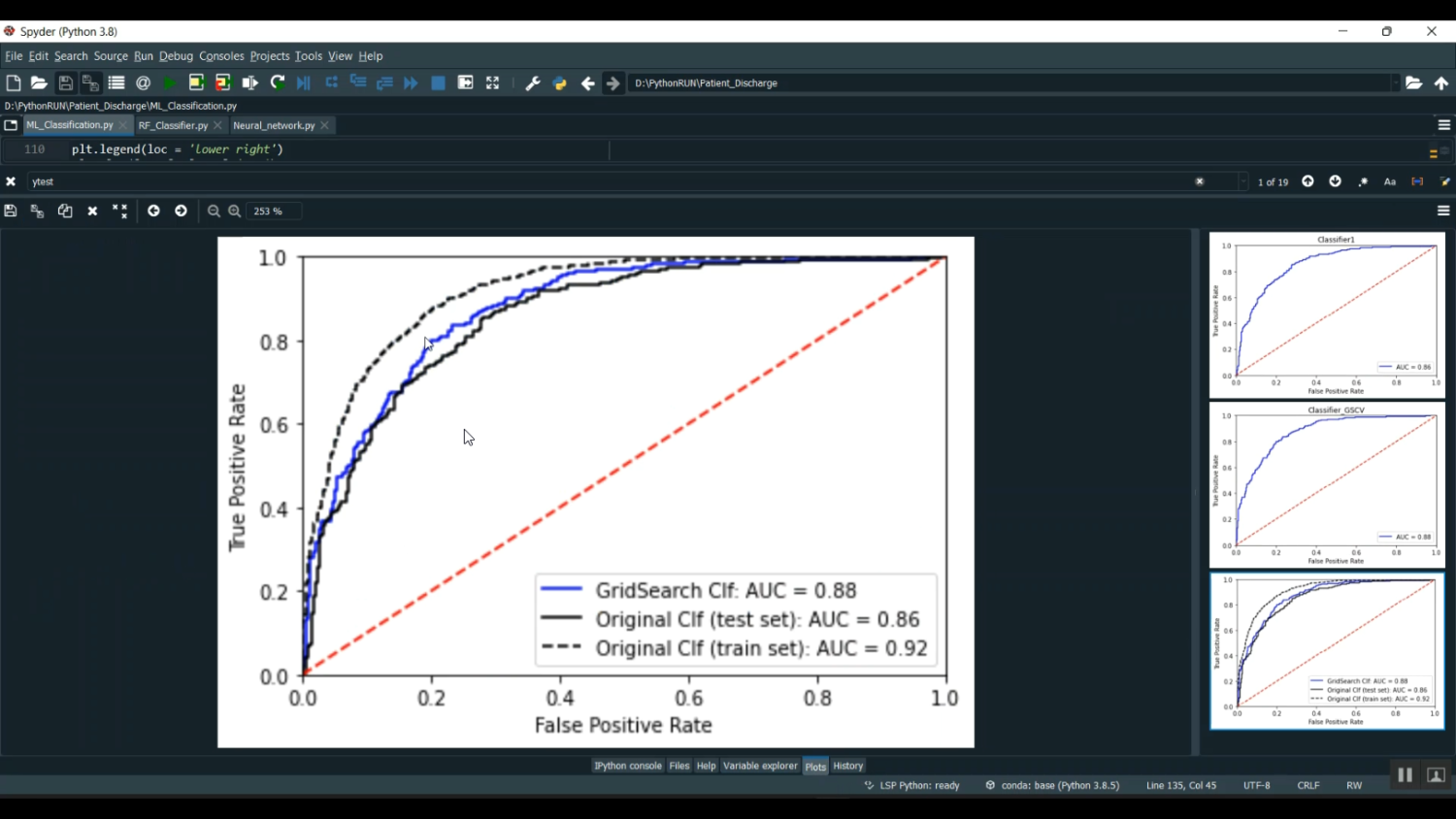 Patient Discharge ML Classification in Python Projects