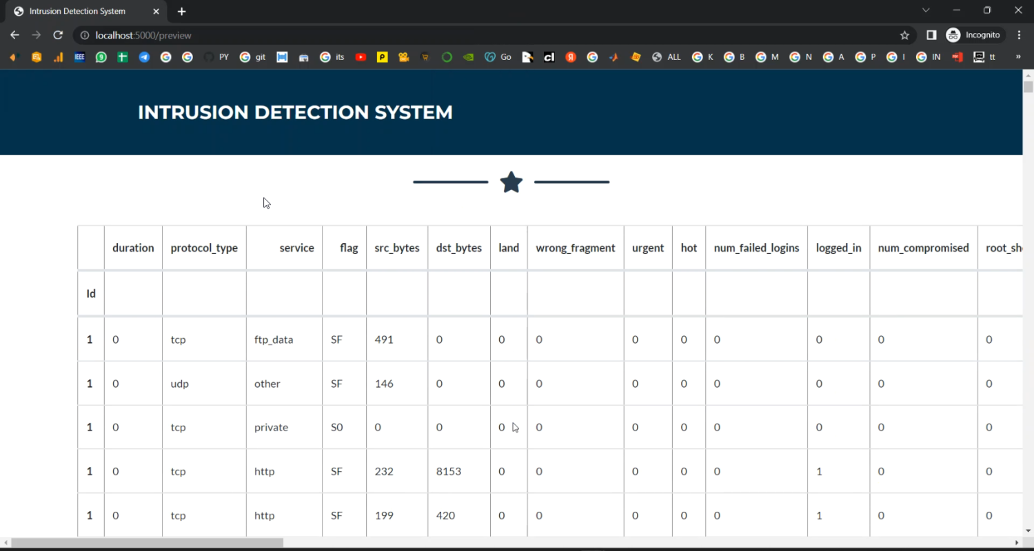 Intrusion Detection Web Flask App in Python Projects