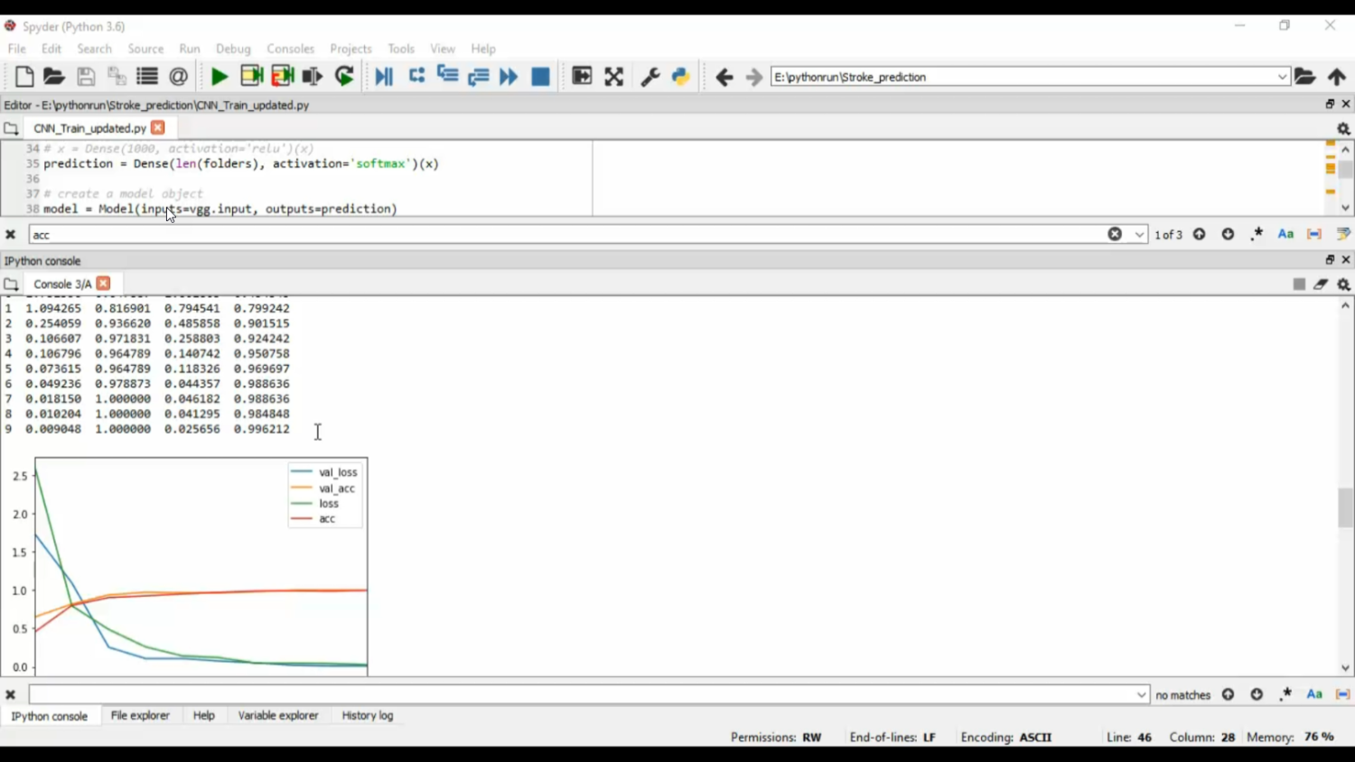 Stroke Prediction CNN Train Analysis in Python Projects