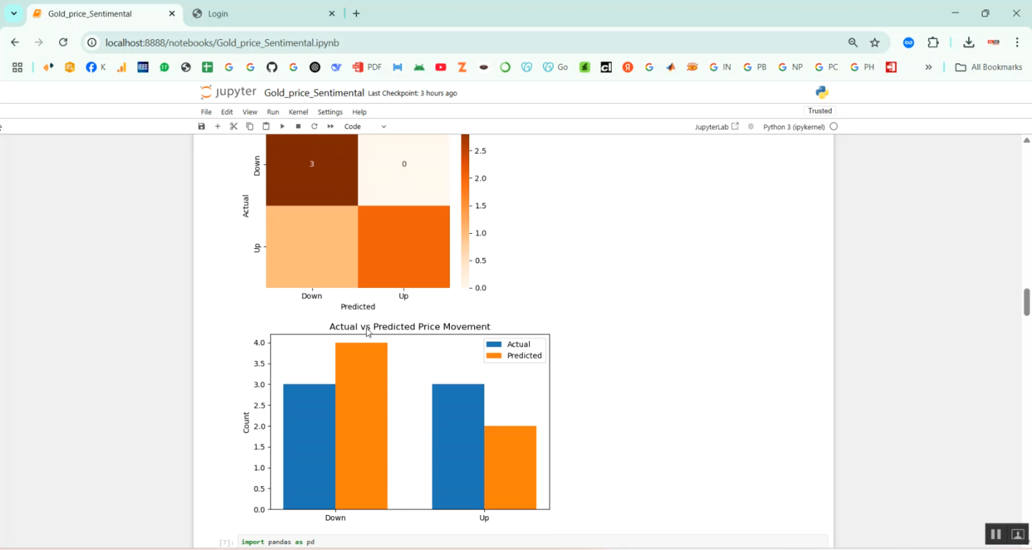 Gold Price Sentimental Prediction in Python Projects