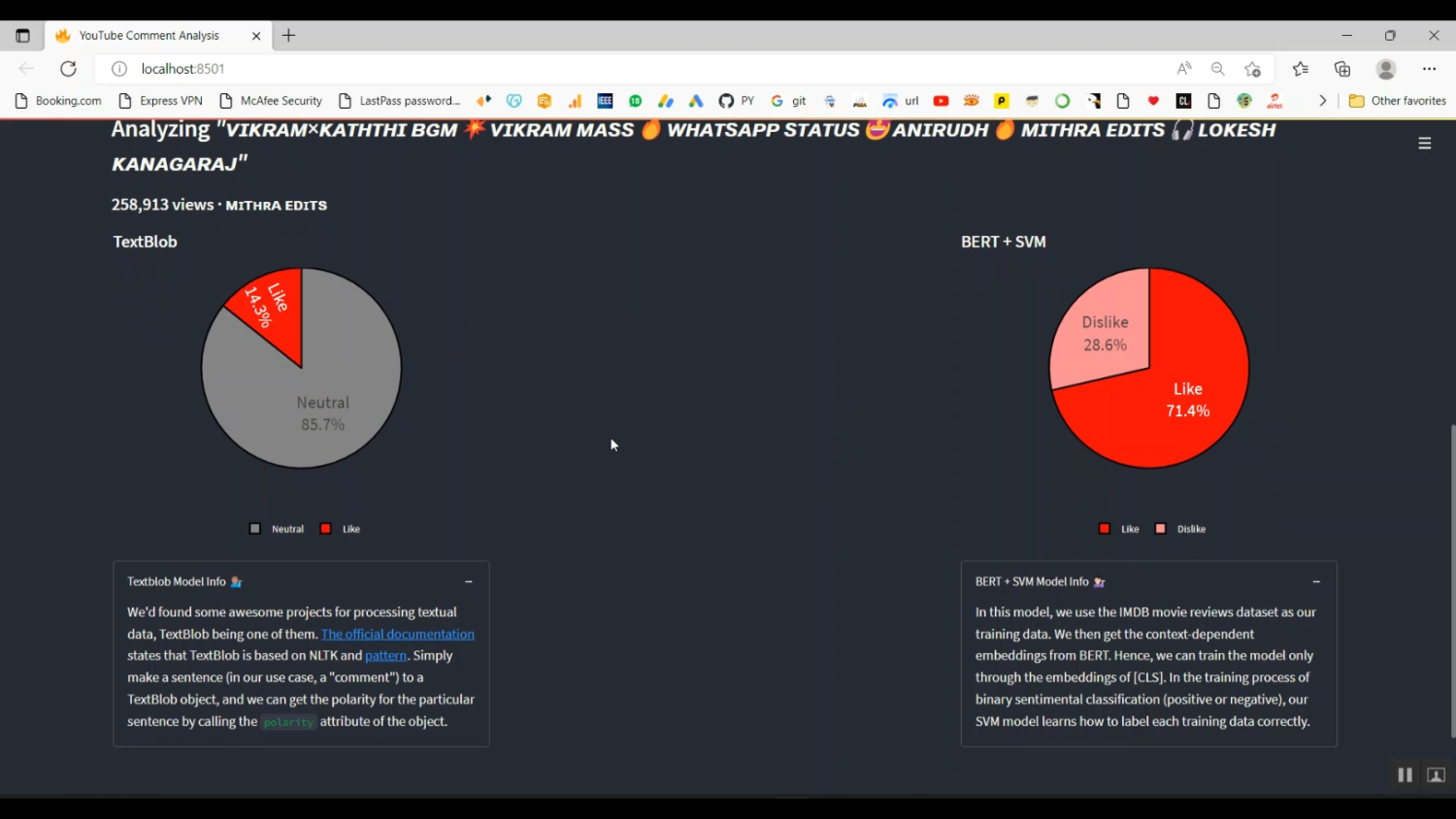 Youtube Comment Sentimental Analysis in Python Projects