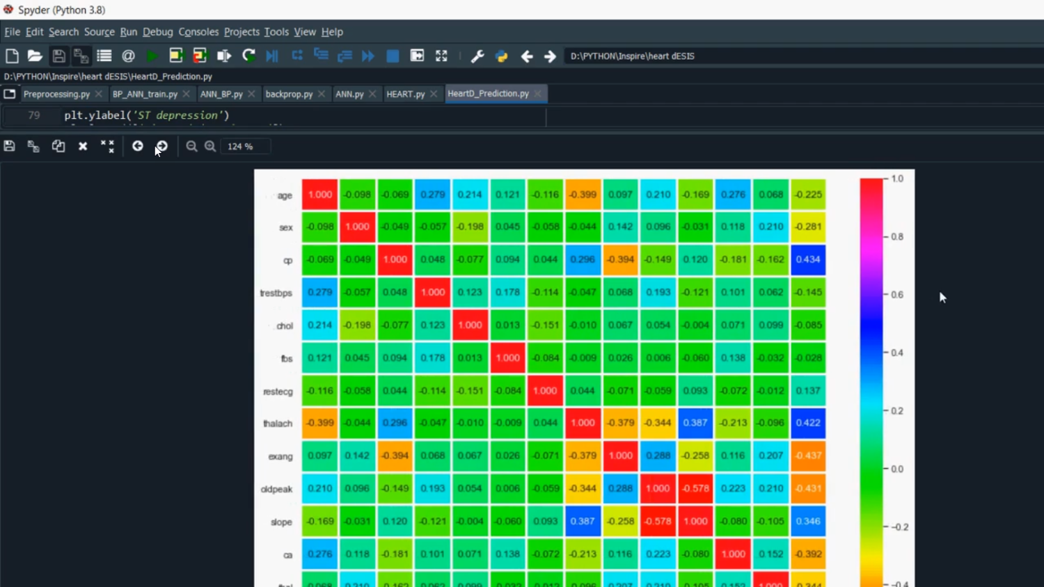 Heart Disease using Django in Python Projects