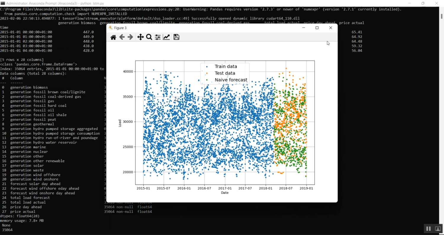 Smart Grid Data Analysis in Python Projects