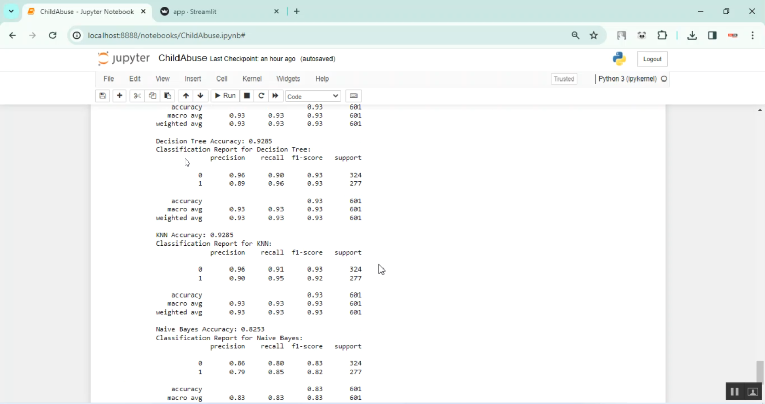 Child Sexual Abuse Prediction in Python Projects