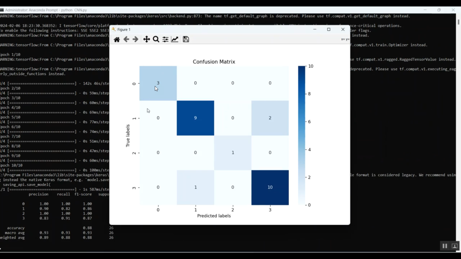Confidence Level Audio Type Prediction in Python Projects
