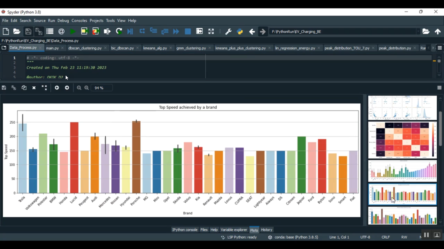 EV Charging Analysis ML LSTM in Python Projects