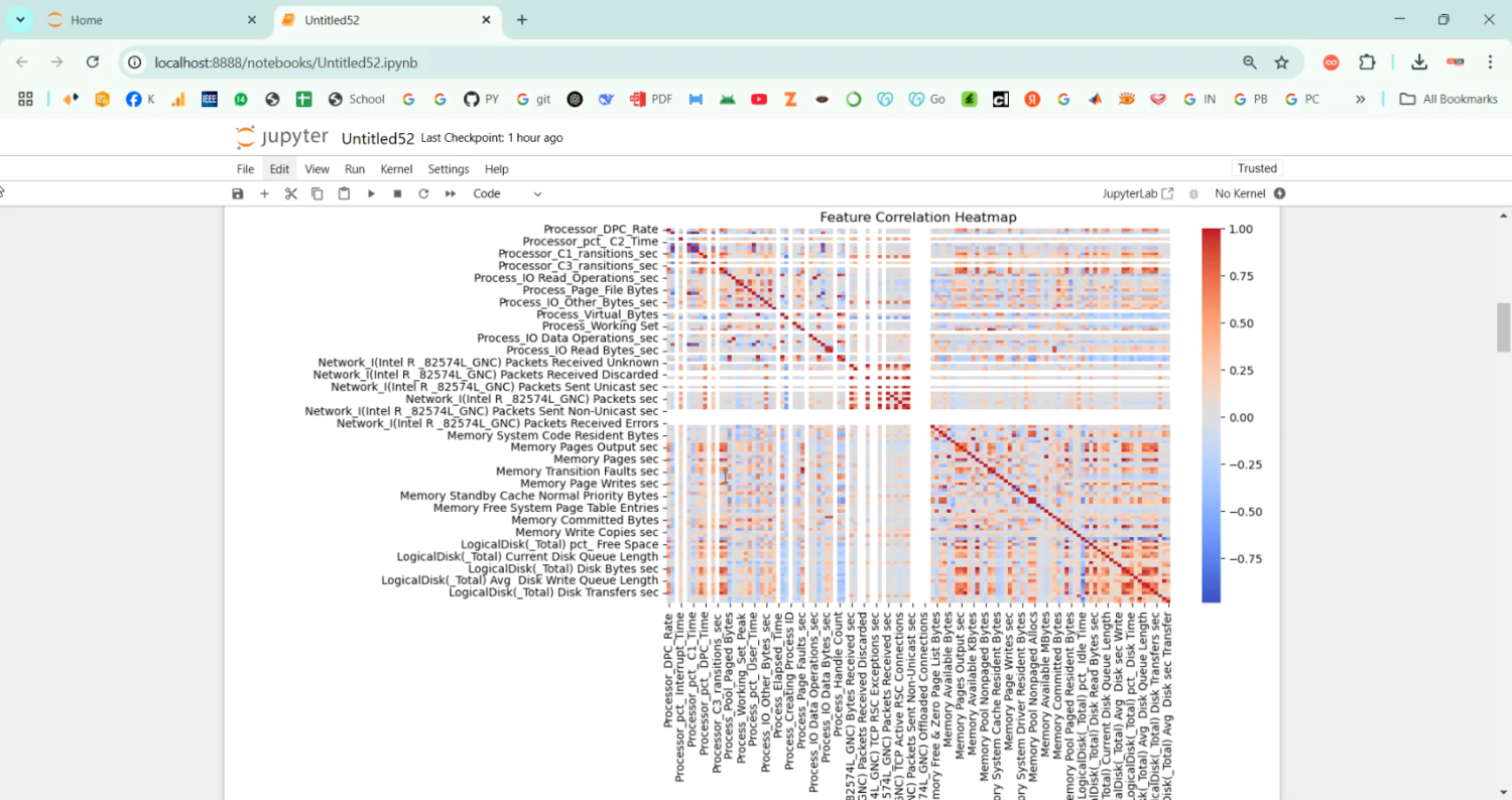 Intera Attack Classification Prediction in Python Projects
