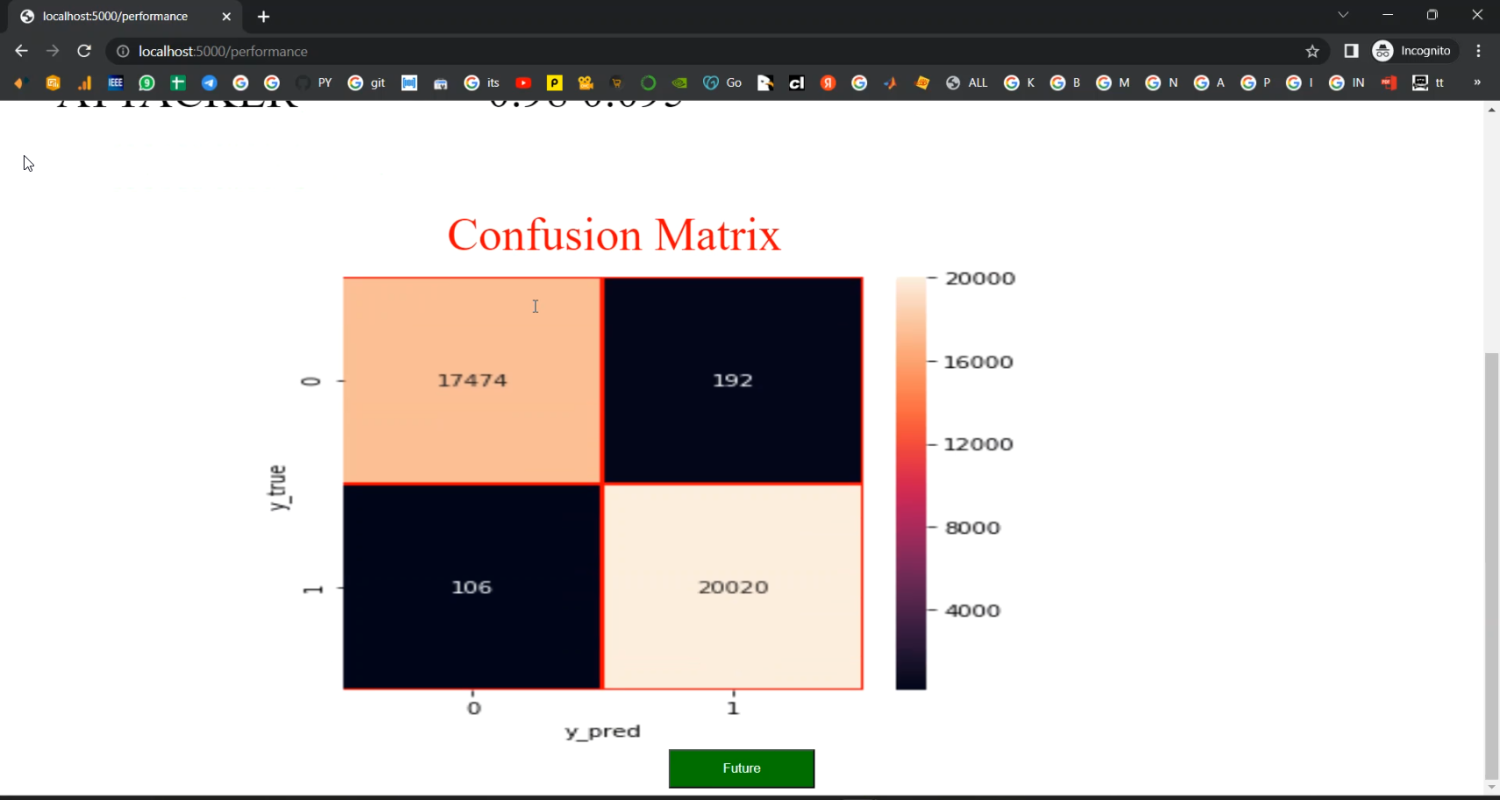 Intrusion Detection Flask App in Python Projects