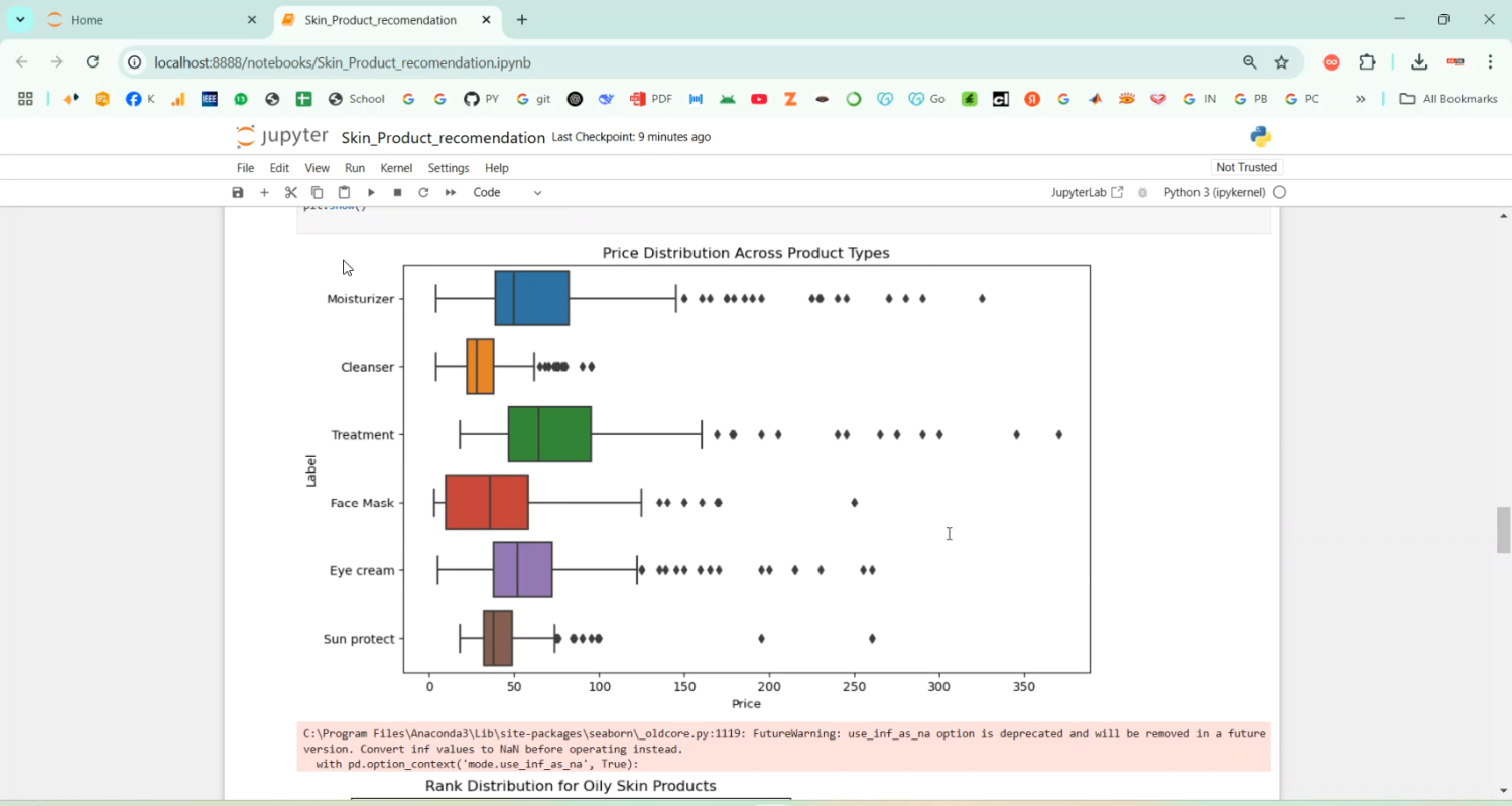 Skin Care Disease Prediction in Python Projects