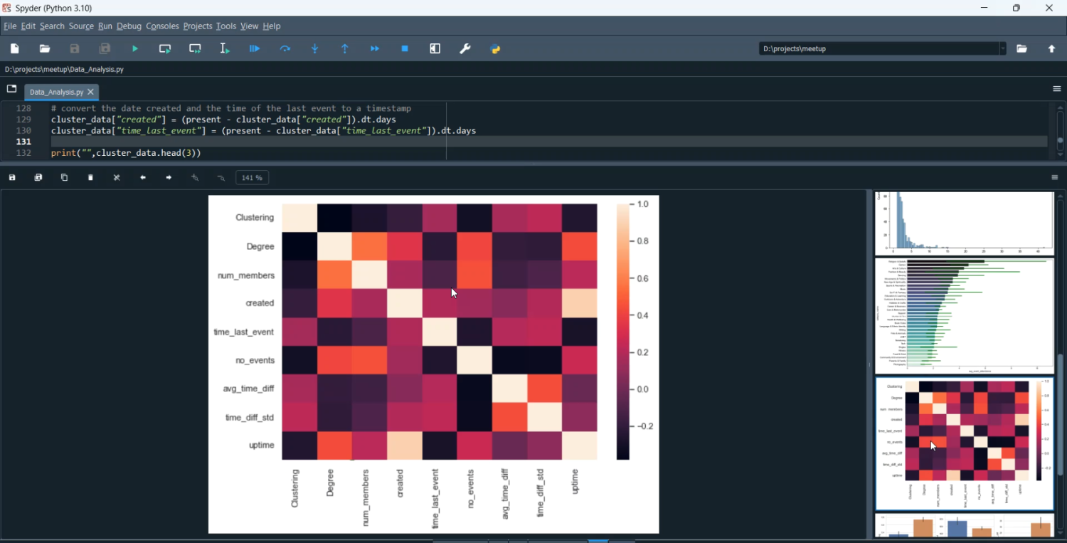 Meetup Data Analysis Training in Python Projects