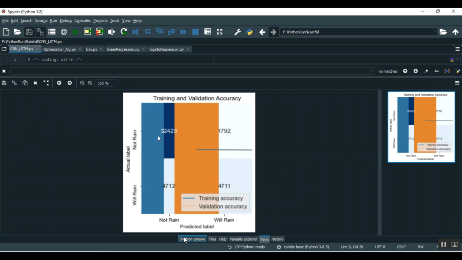 Rain Fall Detection Using CNN LSTM in Python Projects