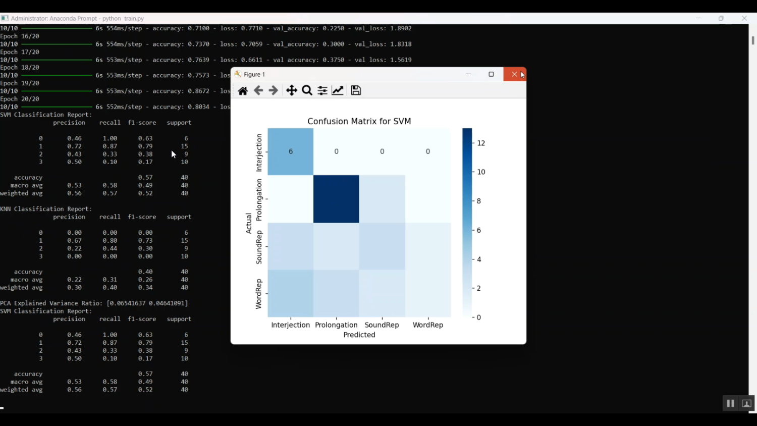 Stammering Disease Prediction using Audio Dataset in Python Projects