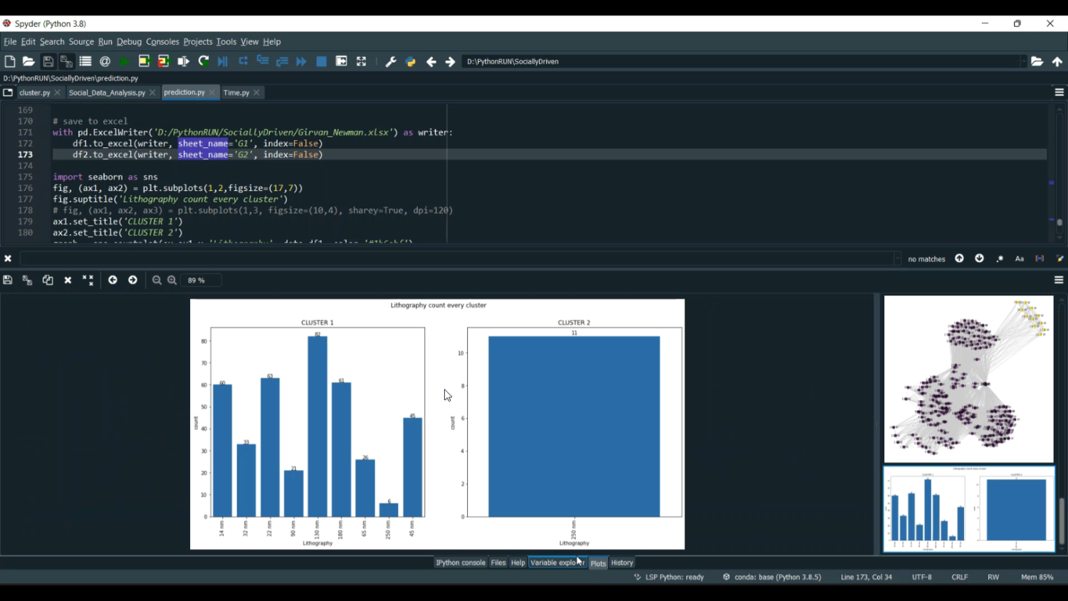 Socially Driven Data Analysis in Python Projects