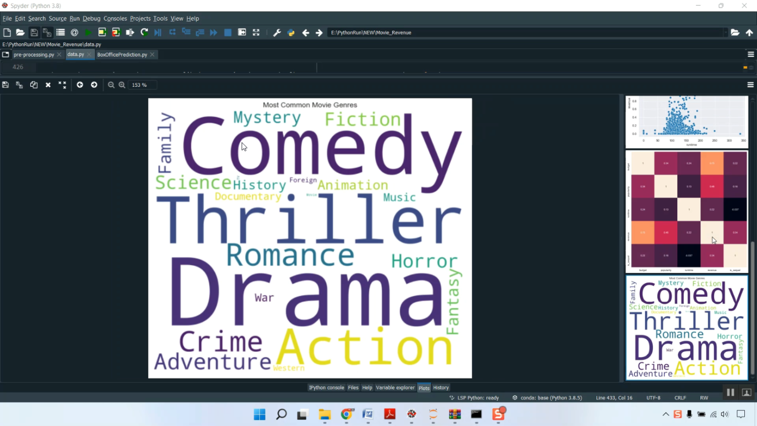 Movie Revenue Train in Python Projects