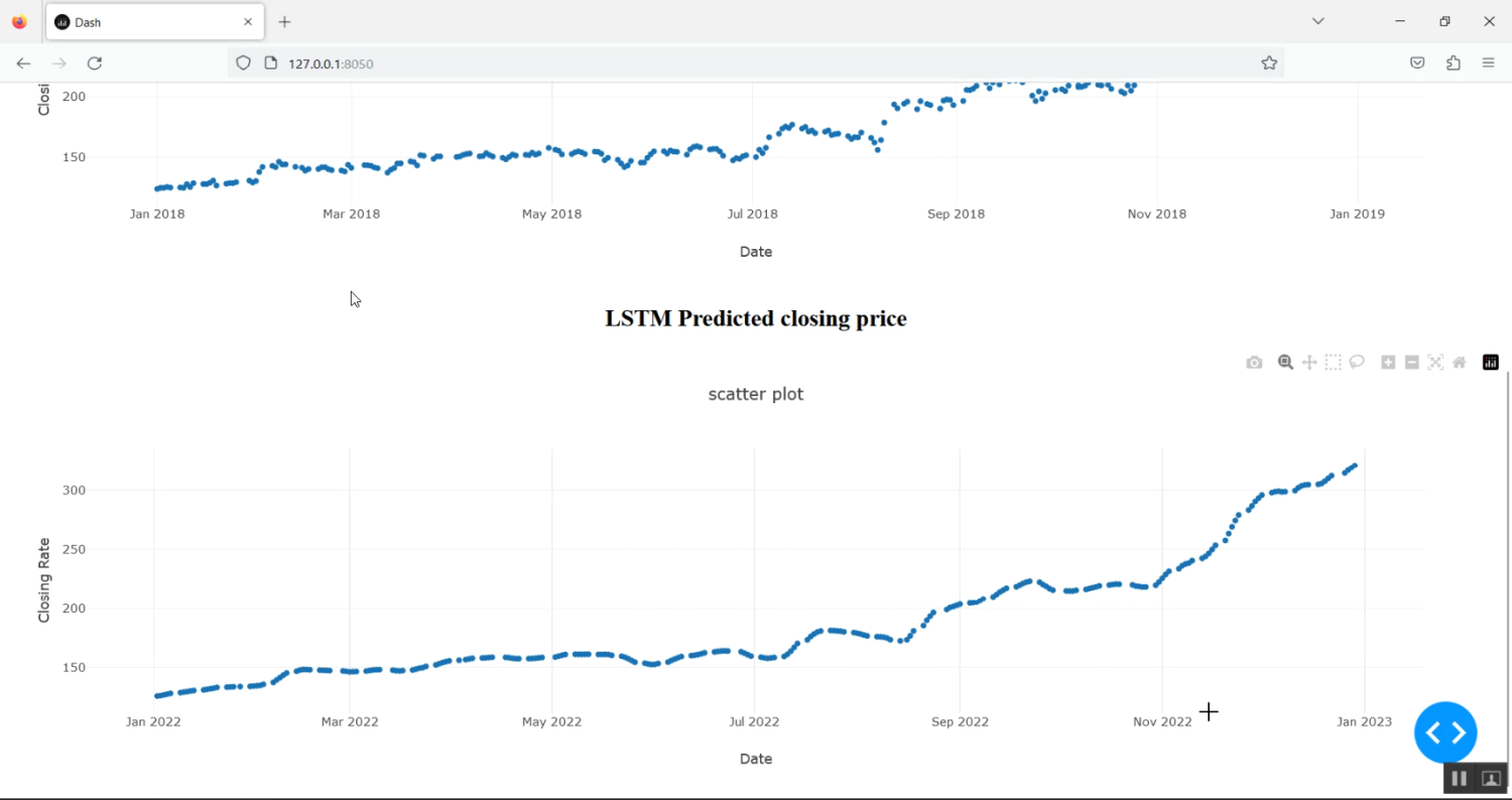Stock Market Future Price Prediction in Python Projects