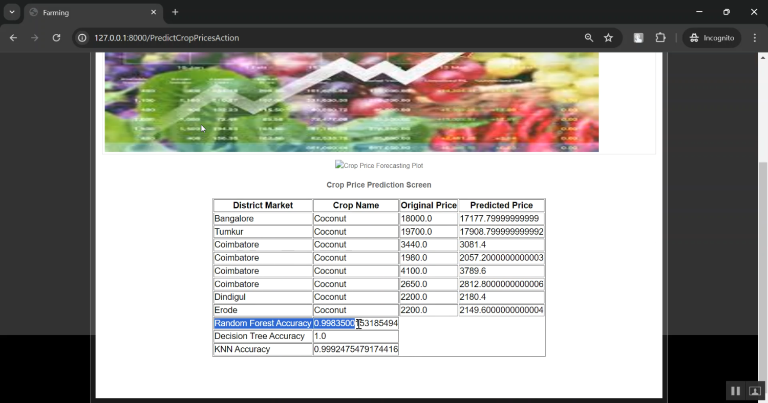 Agriculture Commodity Prices Prediction in Python Projects