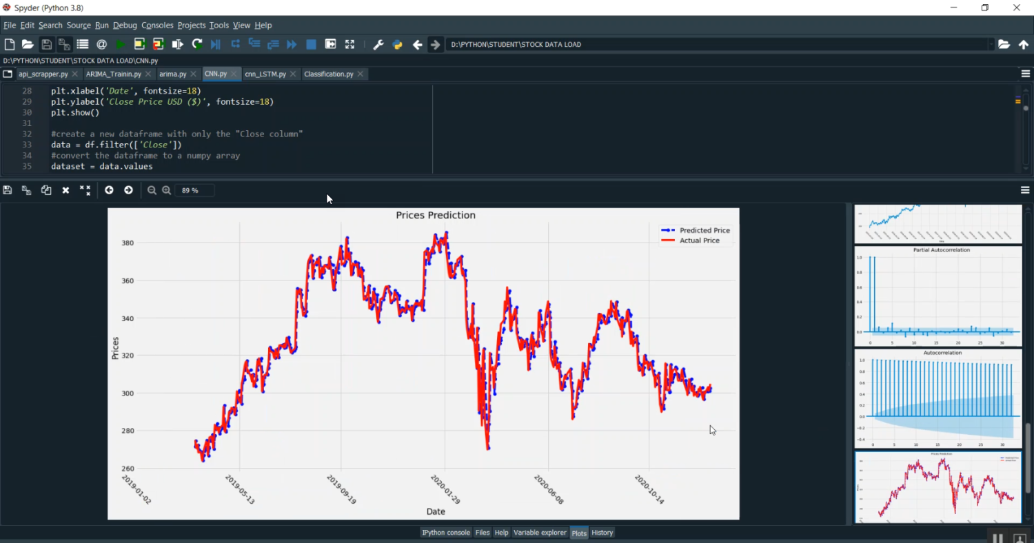 Stock Price Prediction using Genetic Algorithm in Python Projects