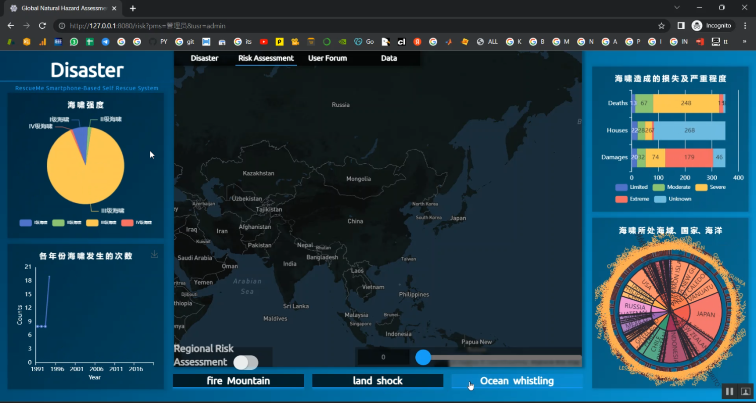 Disaster Distribution based Self Rescue in Python Projects