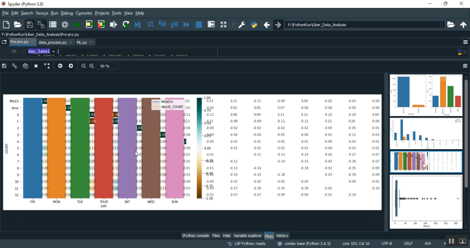 Uber Data Analysis Using ML Classifier in Python Projects