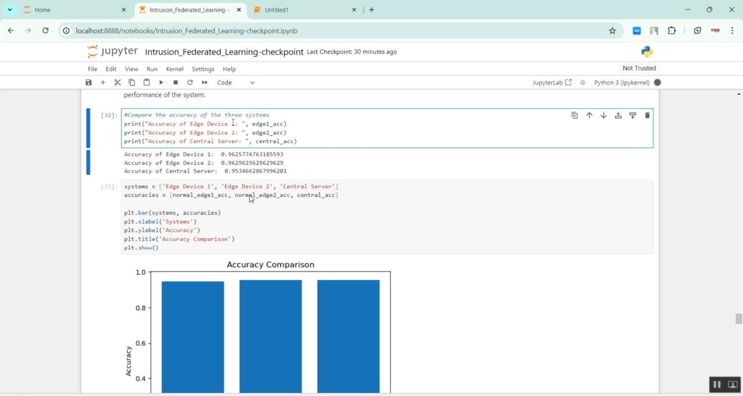 Blockchain Based Federated Learning for Device Failure Detection in Industrial IoT in Python Projects