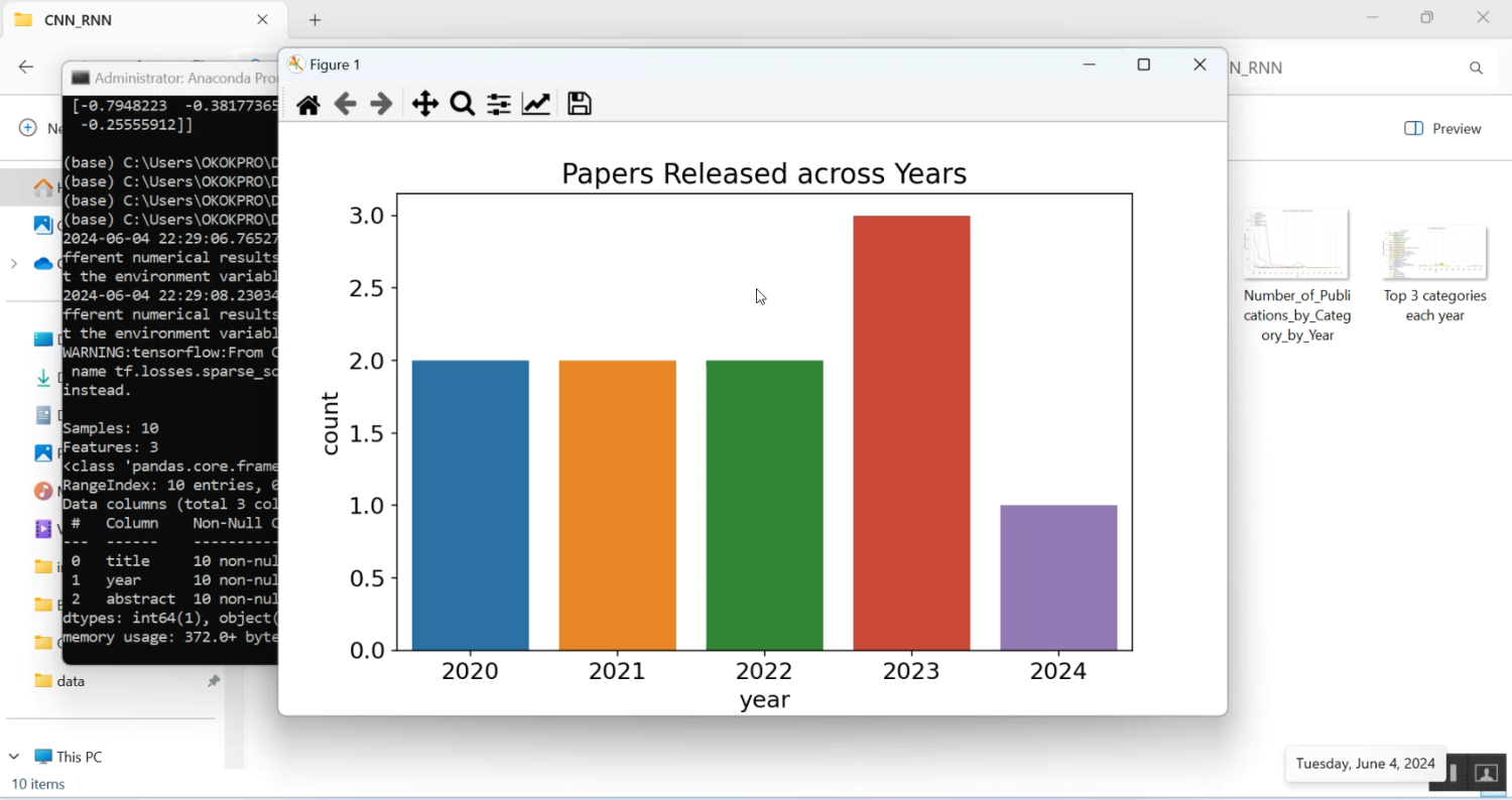 Paper Released Cross Years Published using CNN RNN Classification in Python Projects