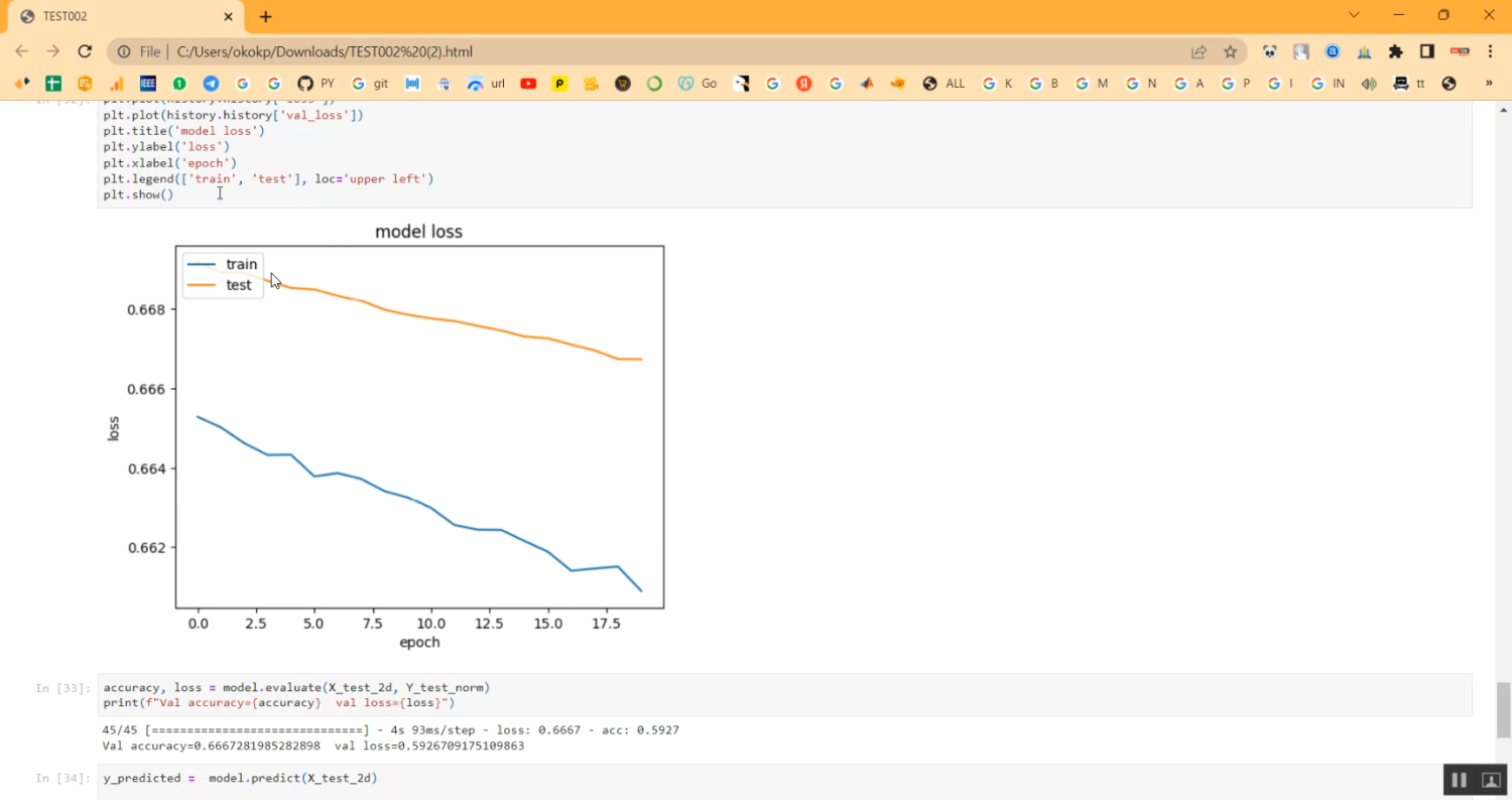 Schizophrenia Data Analysis Jupyter in Python Projects