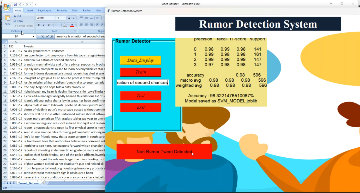 Rumour Detector using Twitter Data in Python Projects