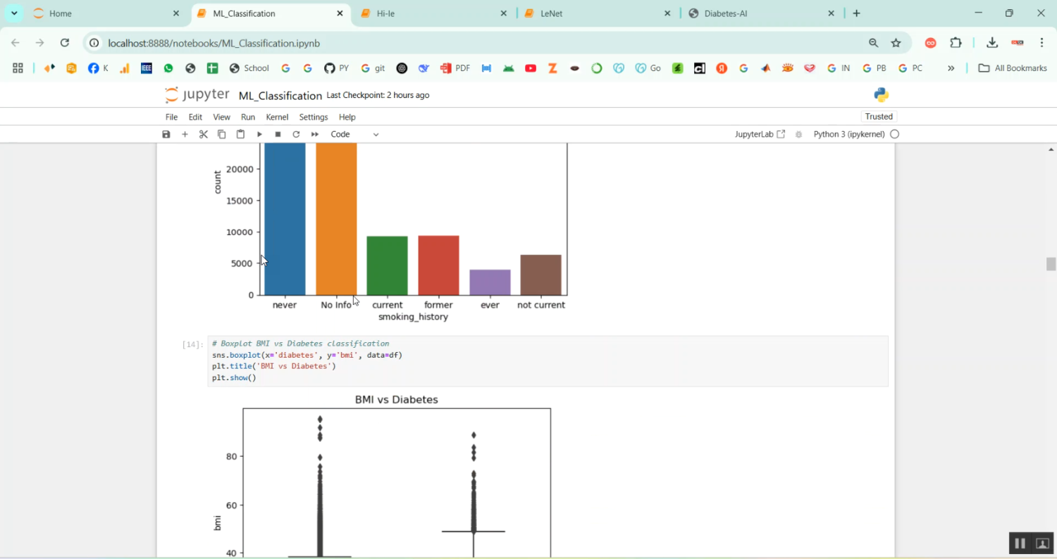 Early Diabetes Detection in Python Projects